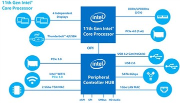 Kokios yra pagrindinės „Tiger Lake UP3“ savybės?